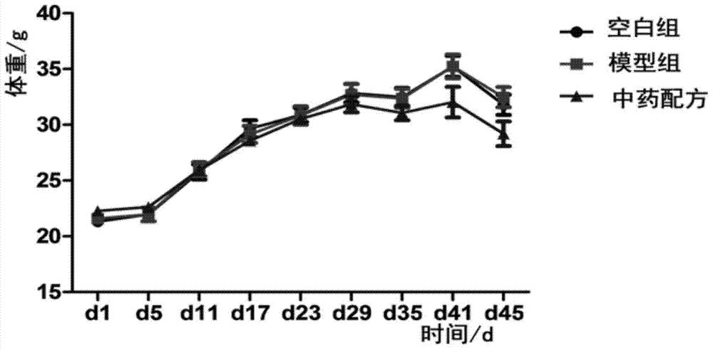 Spleen-strengthening and stomach-nourishing powder and preparation method thereof