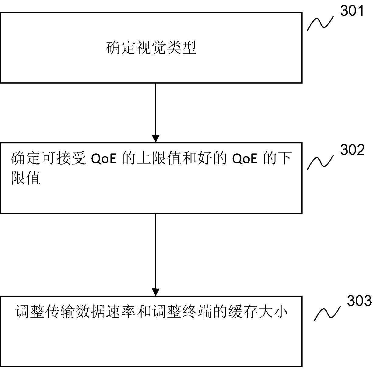 Method for synchronized content playback