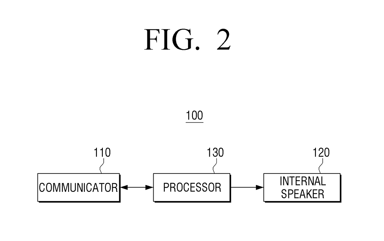 Electronic apparatus, audio system and audio output method