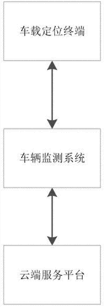 Unsignalized intersection vehicle self-collaborative passing method based on position sharing