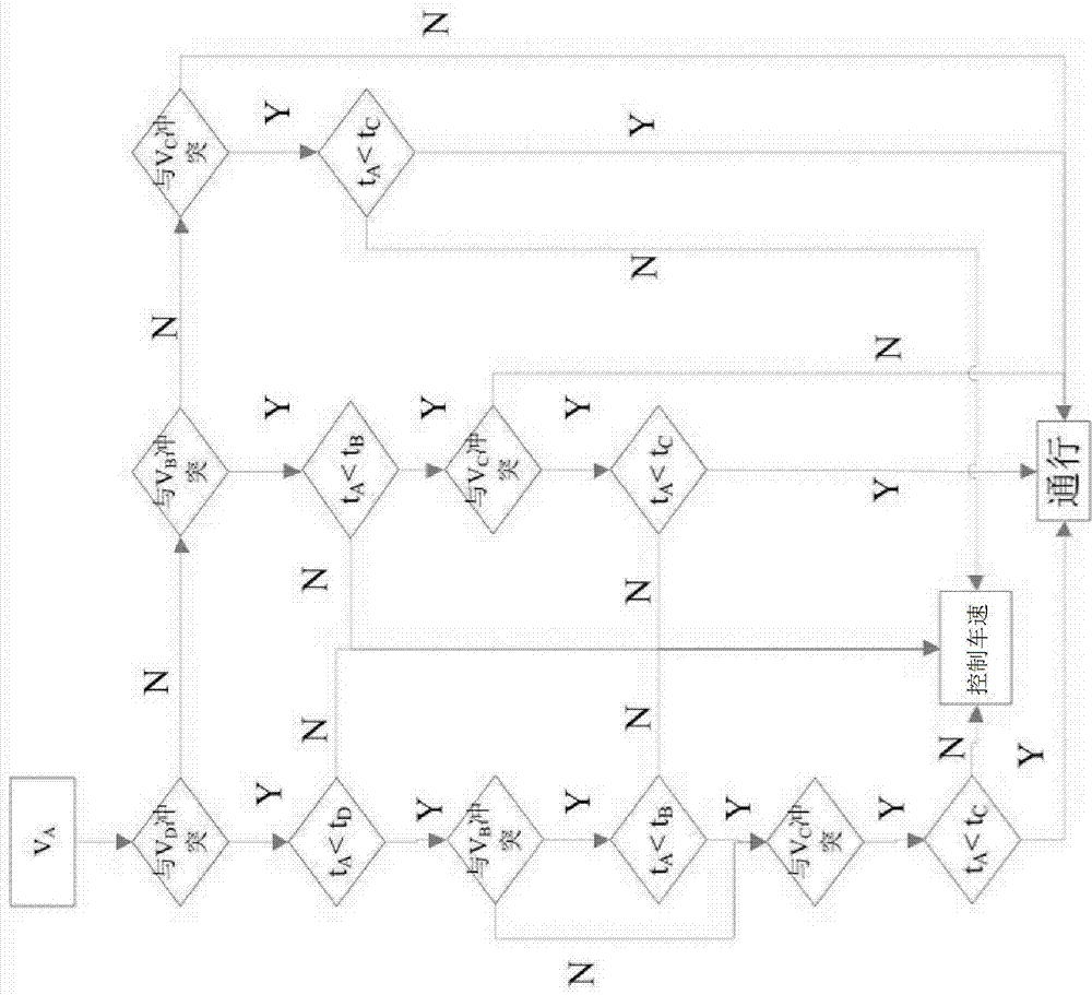 Unsignalized intersection vehicle self-collaborative passing method based on position sharing