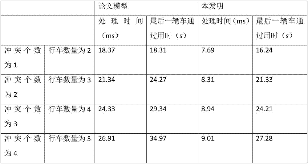 Unsignalized intersection vehicle self-collaborative passing method based on position sharing