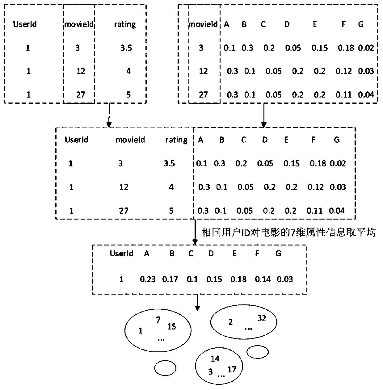 Personalized commodity recommendation method