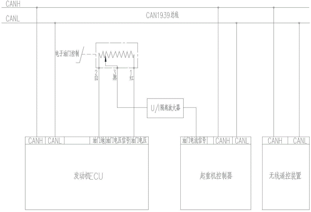 Bus throttle and control method thereof