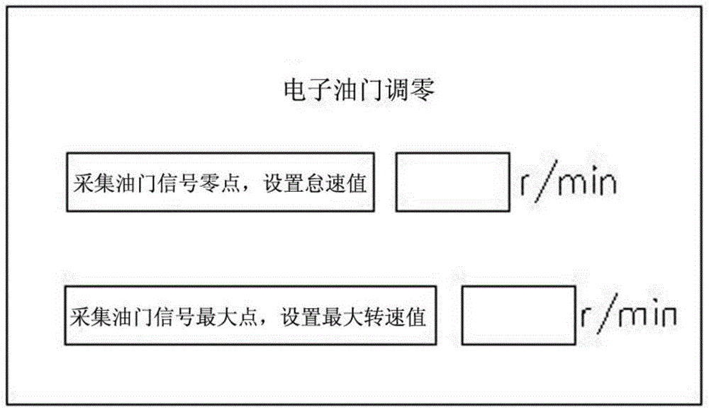 Bus throttle and control method thereof