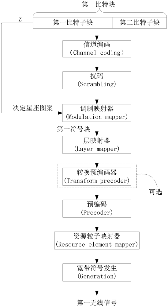 A method and device used in a wireless communication terminal and a base station