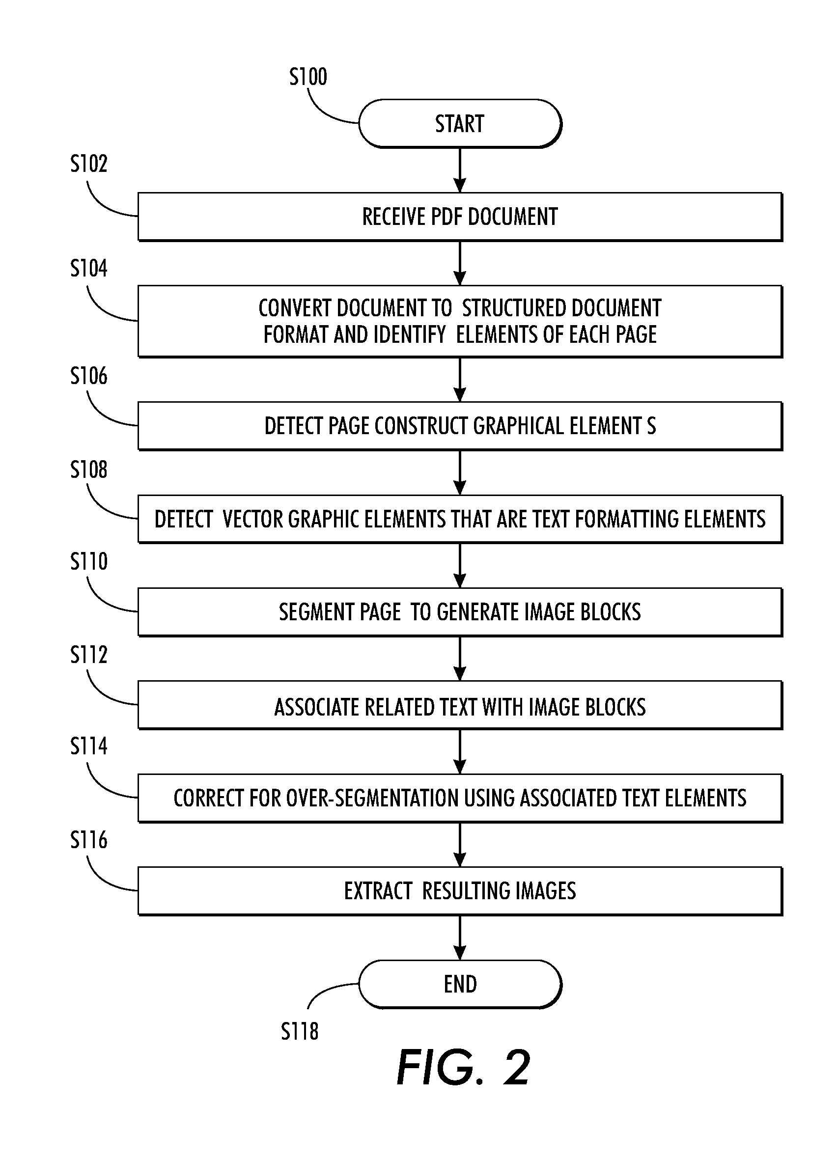 Detection and extraction of elements constituting images in unstructured document files