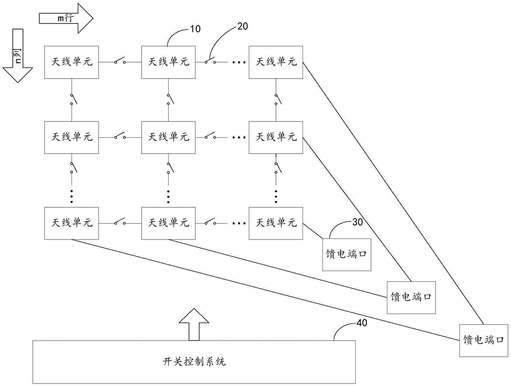 Antenna system applied to three-dimensional scanning of radar