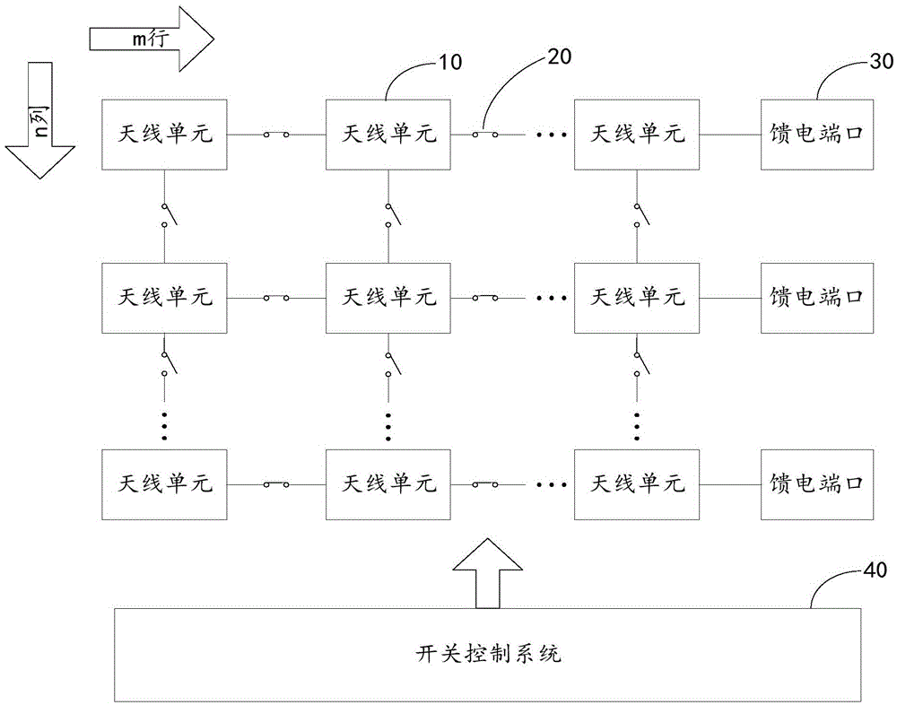 Antenna system applied to three-dimensional scanning of radar