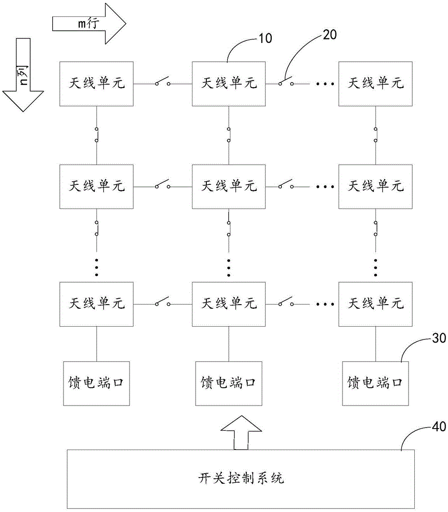 Antenna system applied to three-dimensional scanning of radar