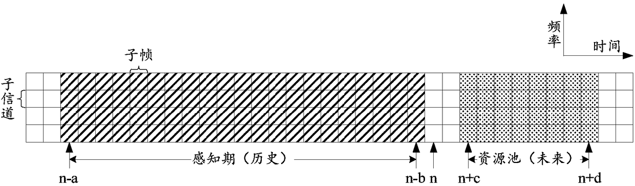 Carrier aggregation supporting resource selection method and device for terminal-to-terminal communication