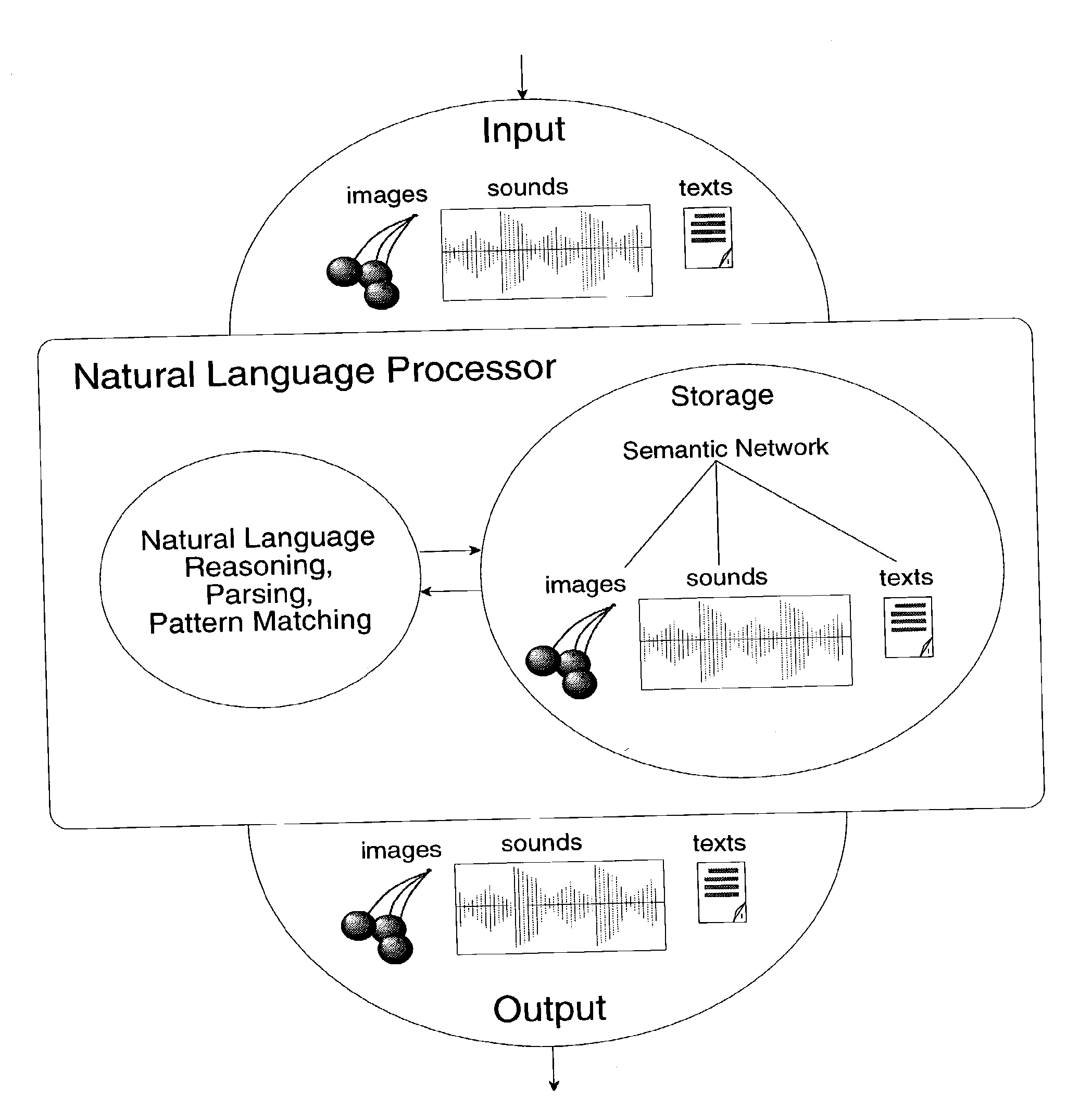 Semantic network methods to disambiguate natural language meaning