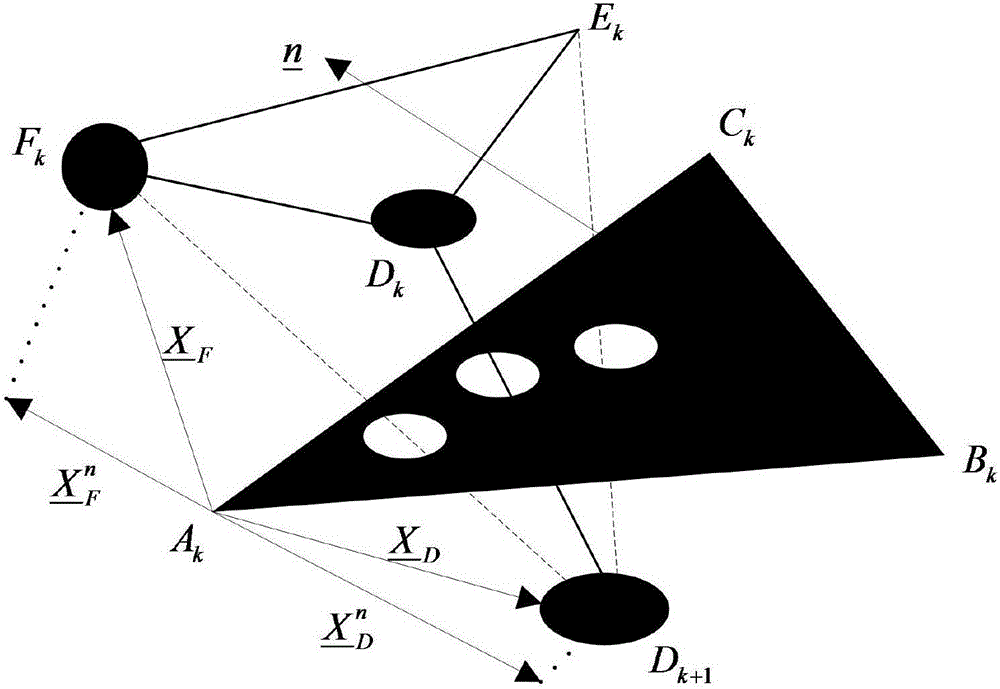 Iteration interpolation method based on face triangle mesh adaptive subdivision and Gauss wavelet