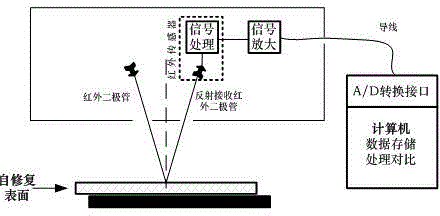 Real-time monitoring method in metal friction wear self-repair process