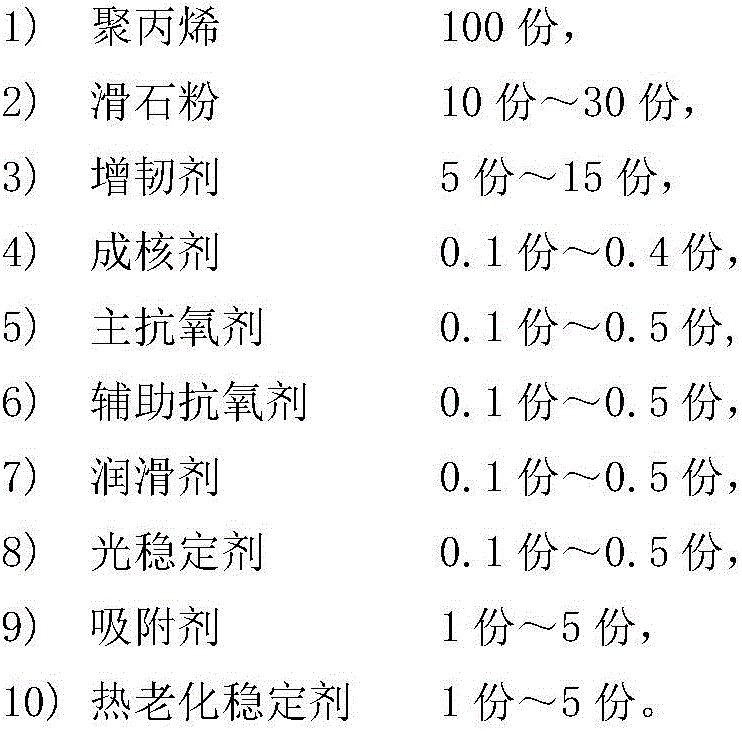 PP composite material with low VOC and preparation method thereof