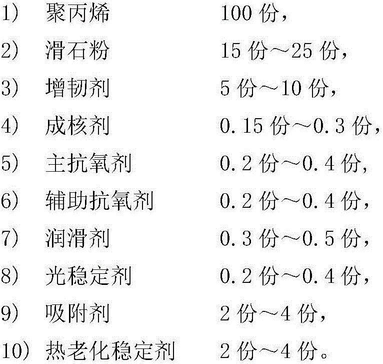 PP composite material with low VOC and preparation method thereof