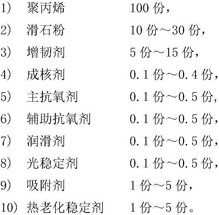 PP composite material with low VOC and preparation method thereof