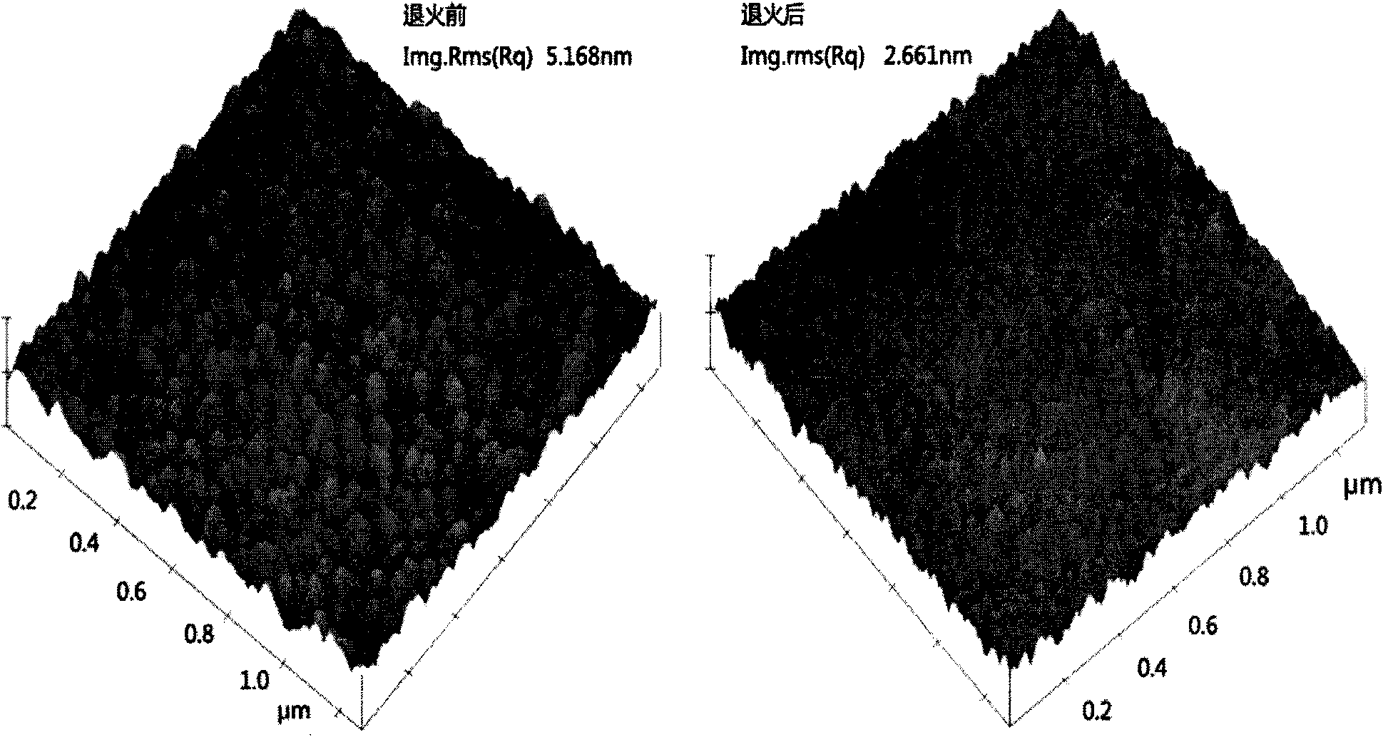 Method for annealing aluminum-doped zinc oxide transparent conductive thin film