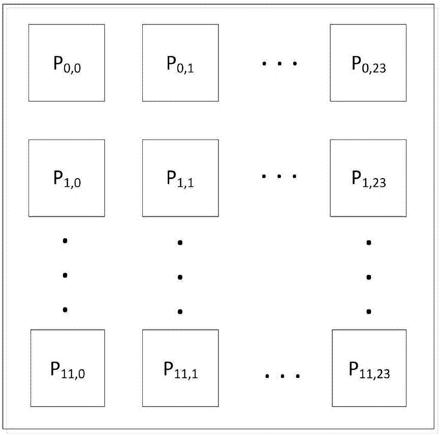 LLR-BP decoder adaptive to code lengths