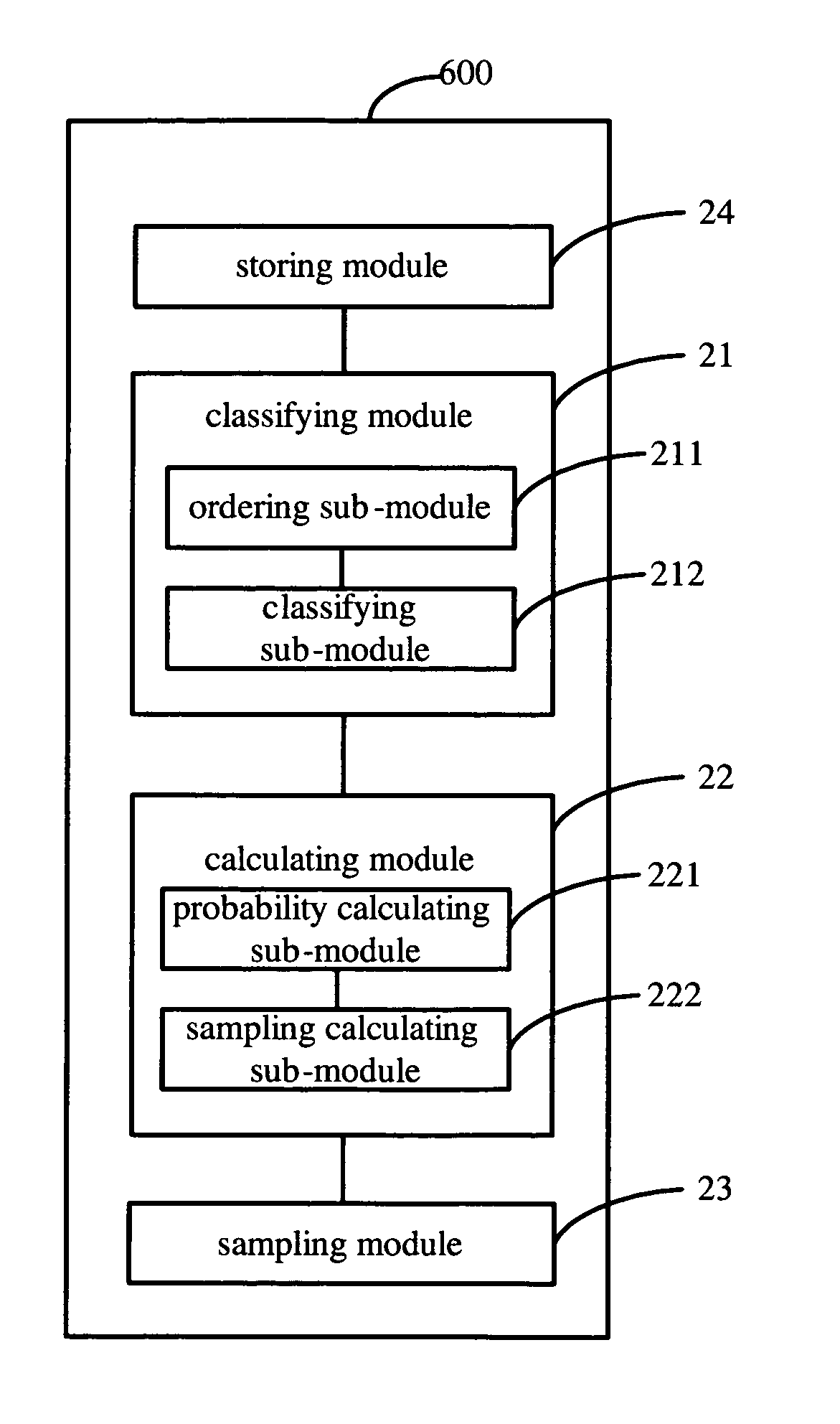 Sampling analysis of search queries