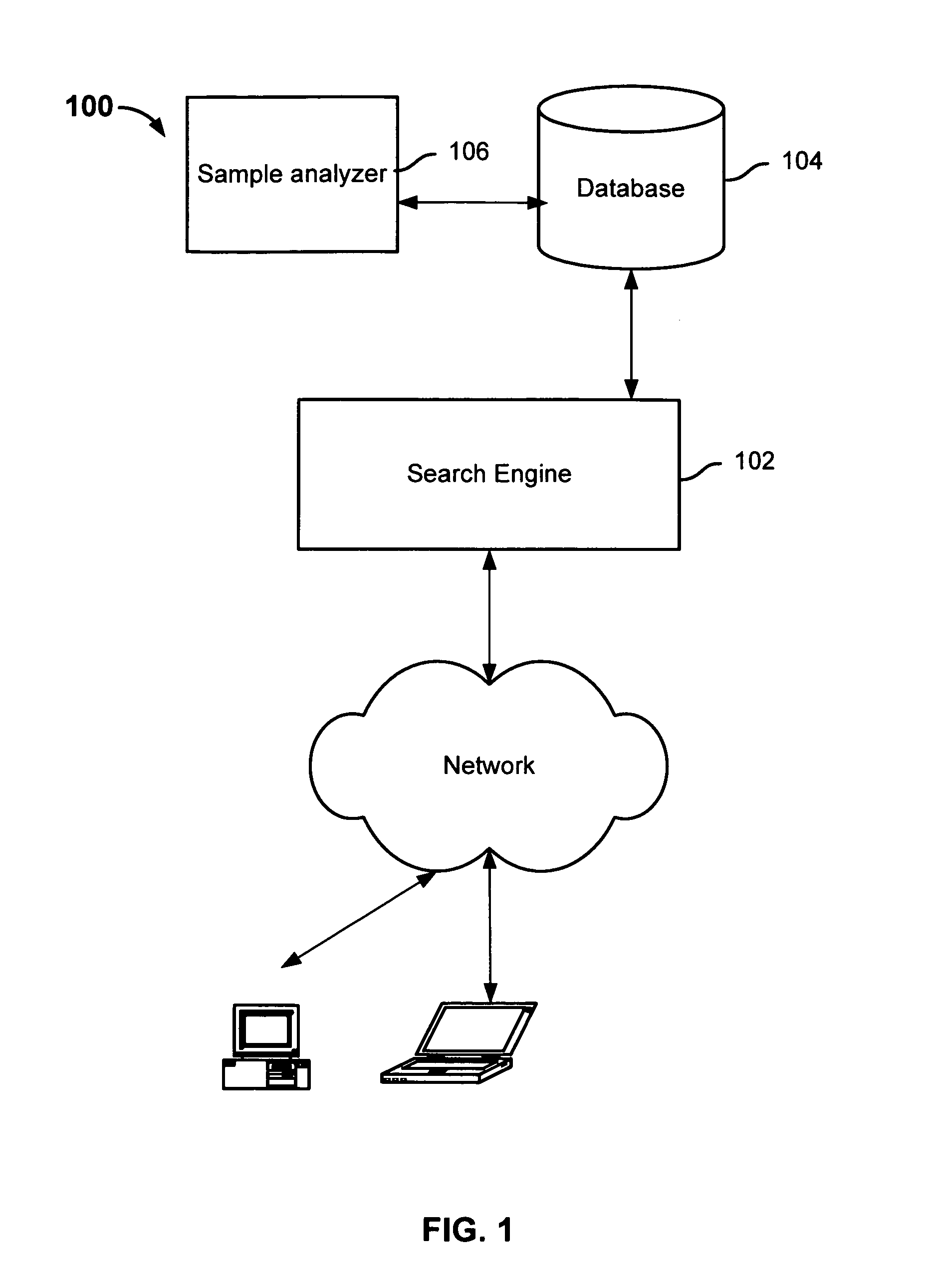 Sampling analysis of search queries