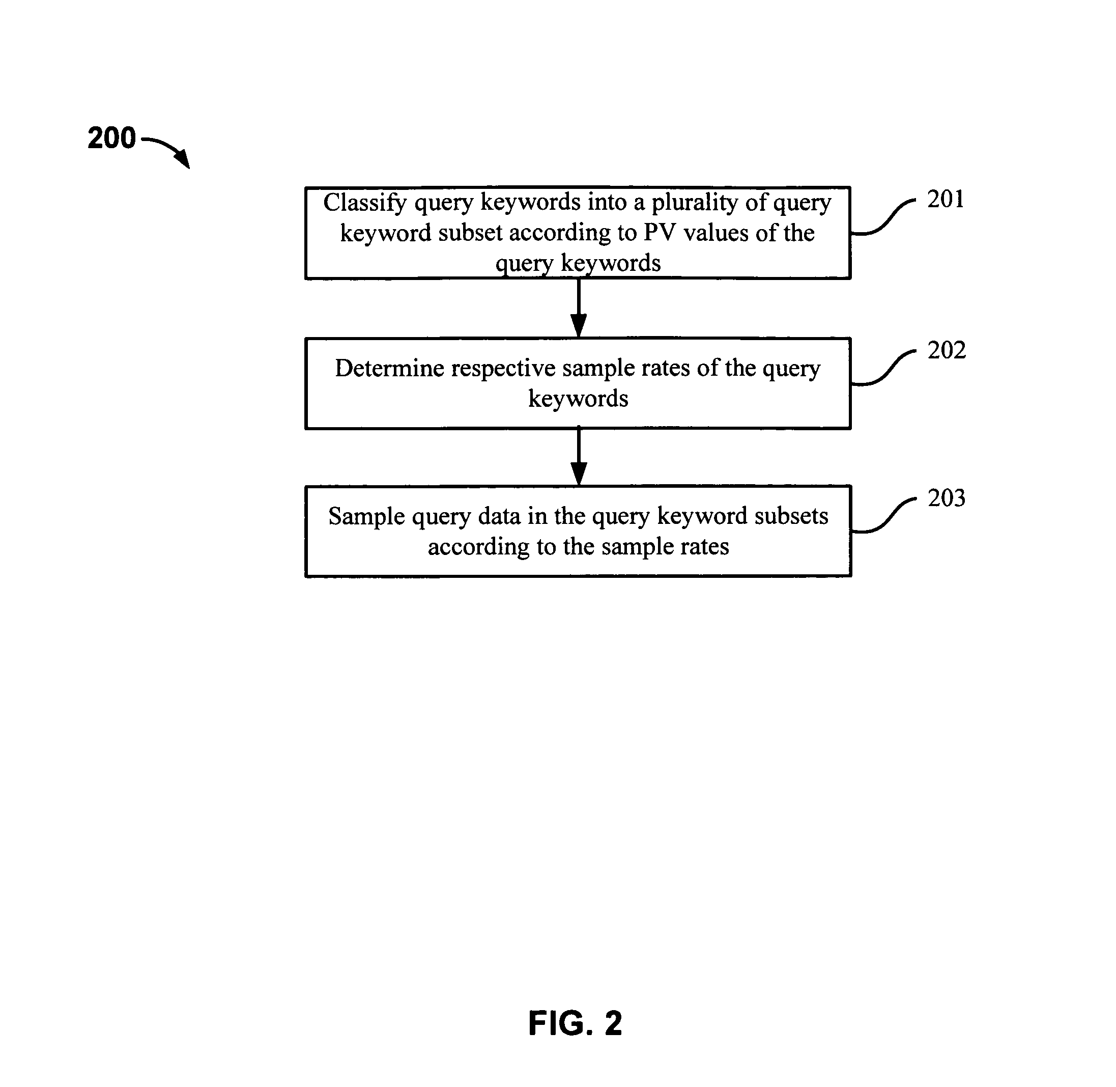 Sampling analysis of search queries