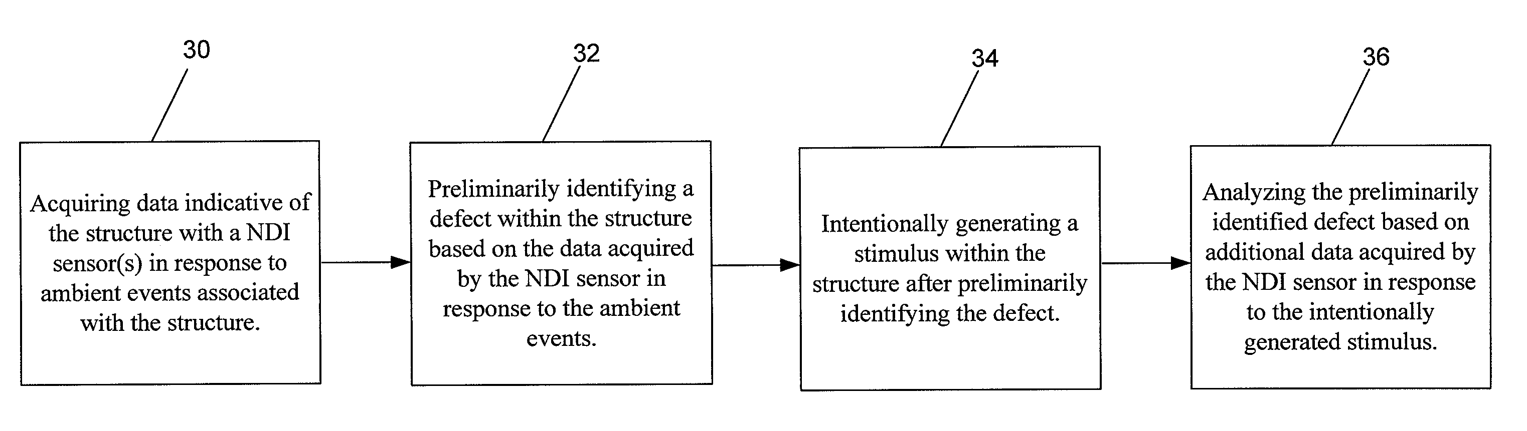 Passive structural assessment and monitoring system and associated method