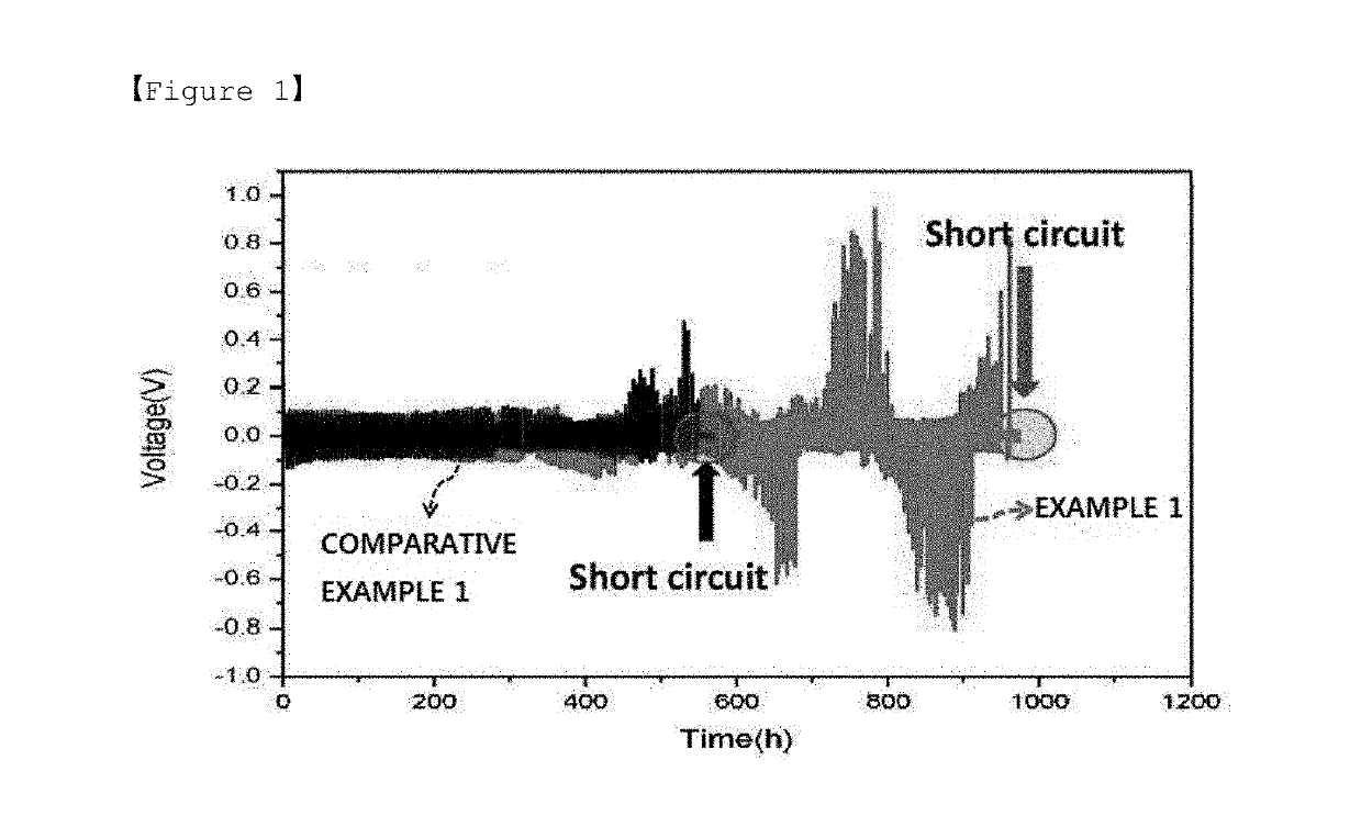 Anode for lithium metal battery, method for manufacturing same, and lithium metal battery comprising same