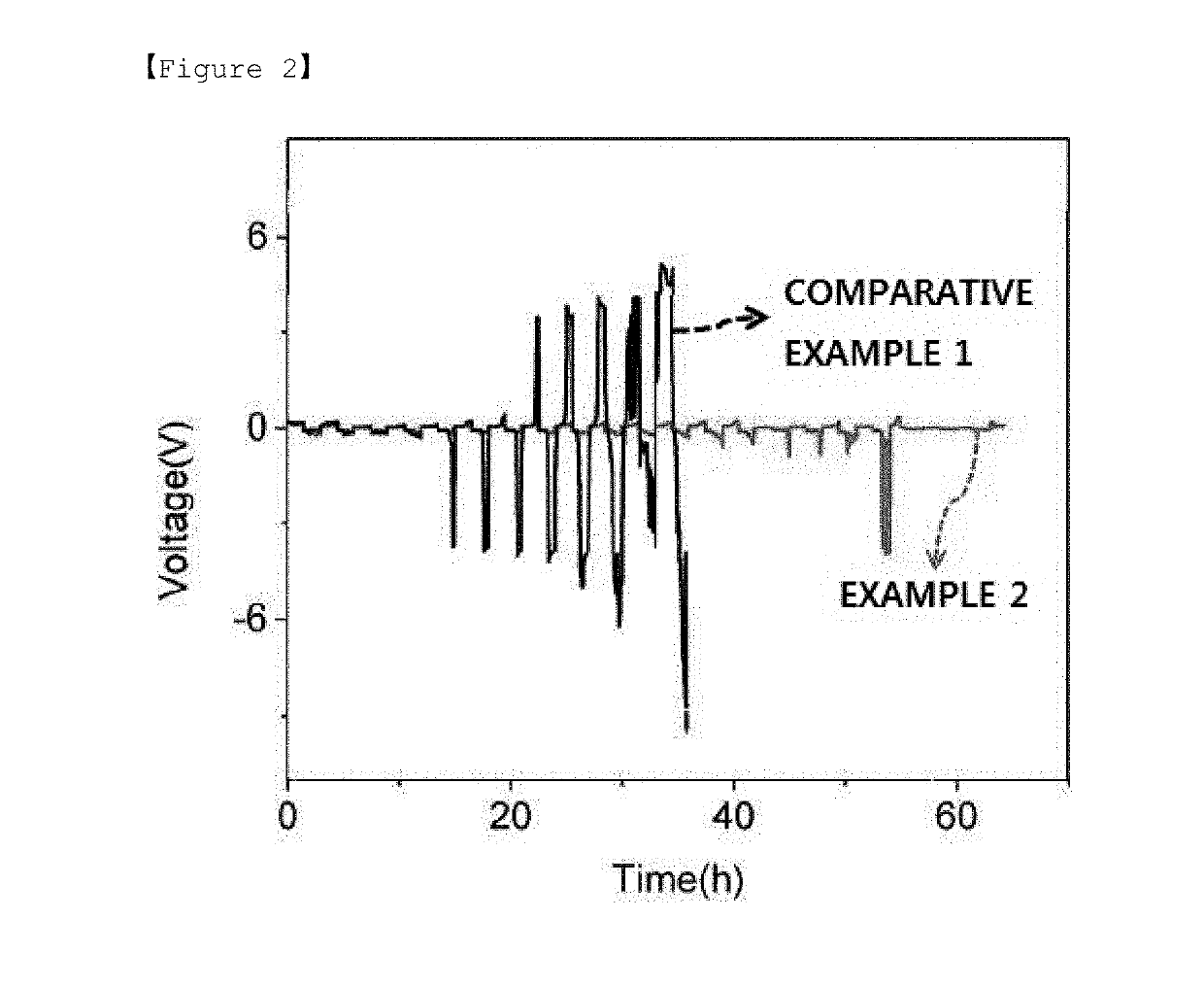 Anode for lithium metal battery, method for manufacturing same, and lithium metal battery comprising same