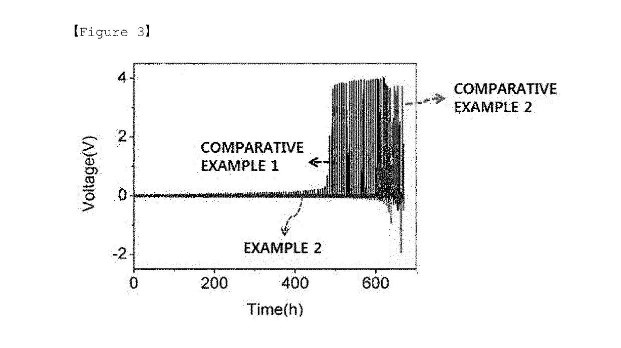 Anode for lithium metal battery, method for manufacturing same, and lithium metal battery comprising same