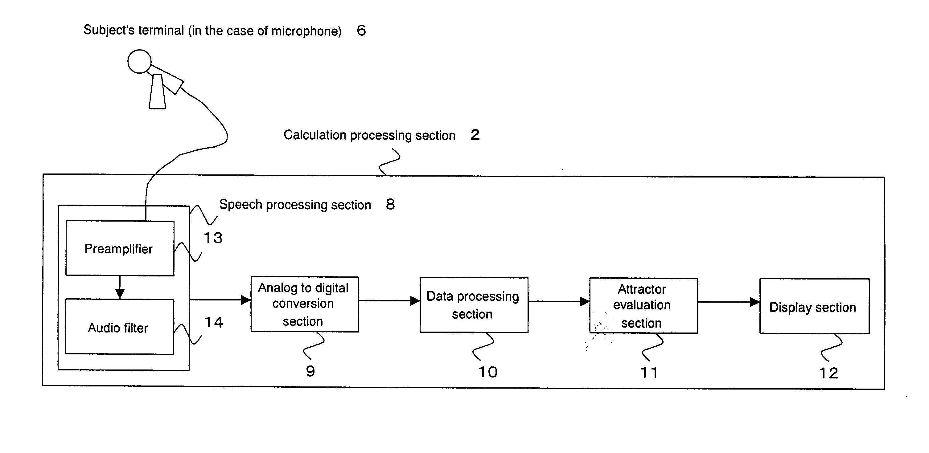 Psychosomatic diagnosis system