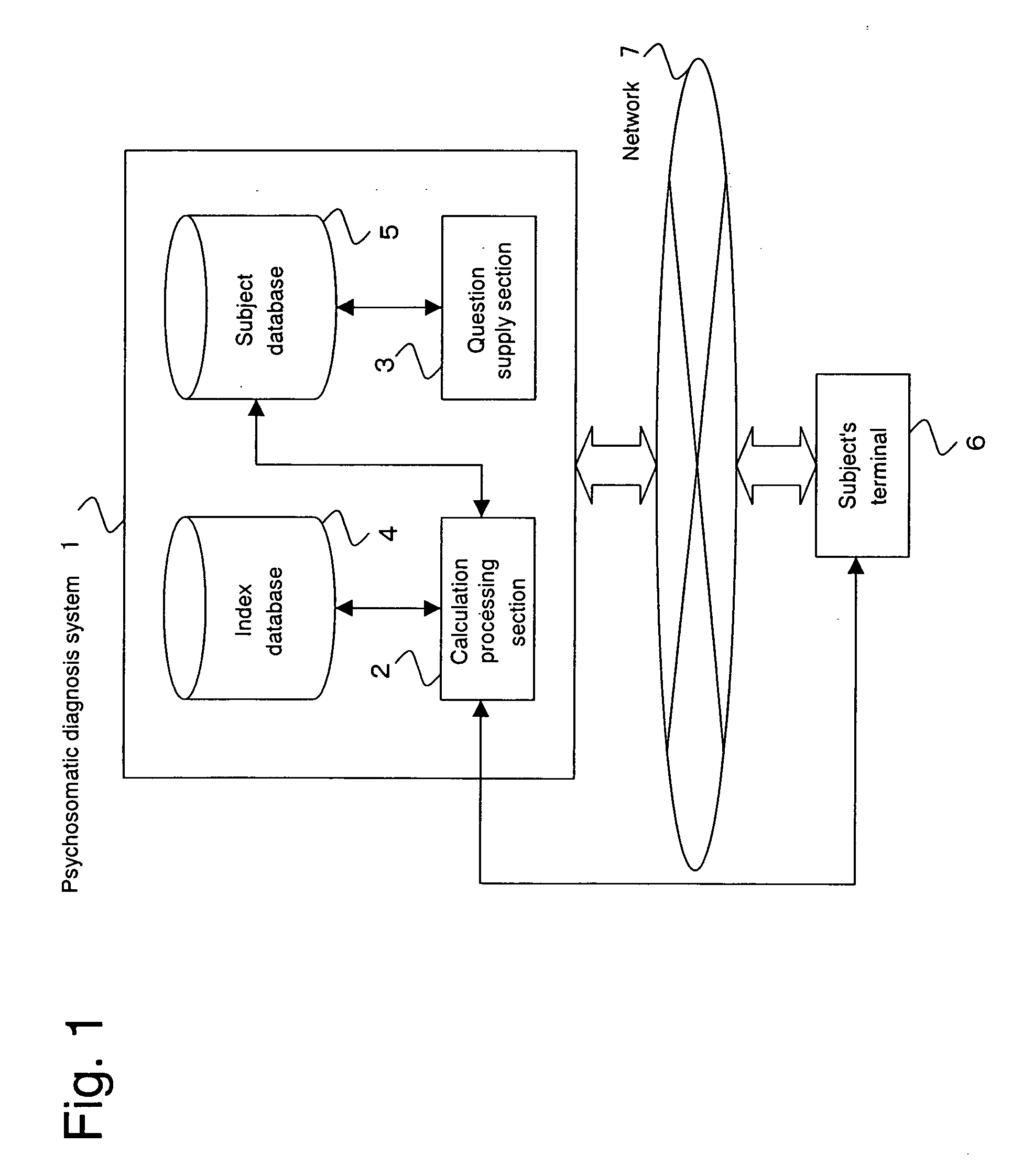 Psychosomatic diagnosis system