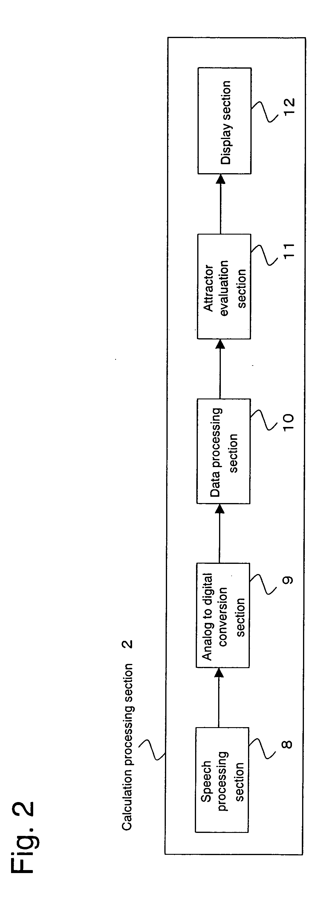 Psychosomatic diagnosis system