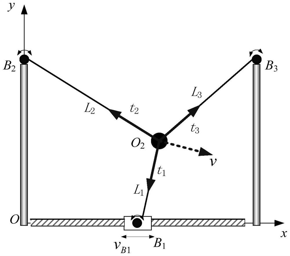 Kinematic stability evaluation method of a rigid-flexible lower limb gait rehabilitation training robot