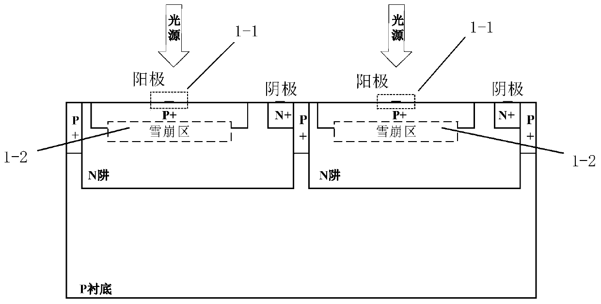 High-bandwidth CMOS APD device