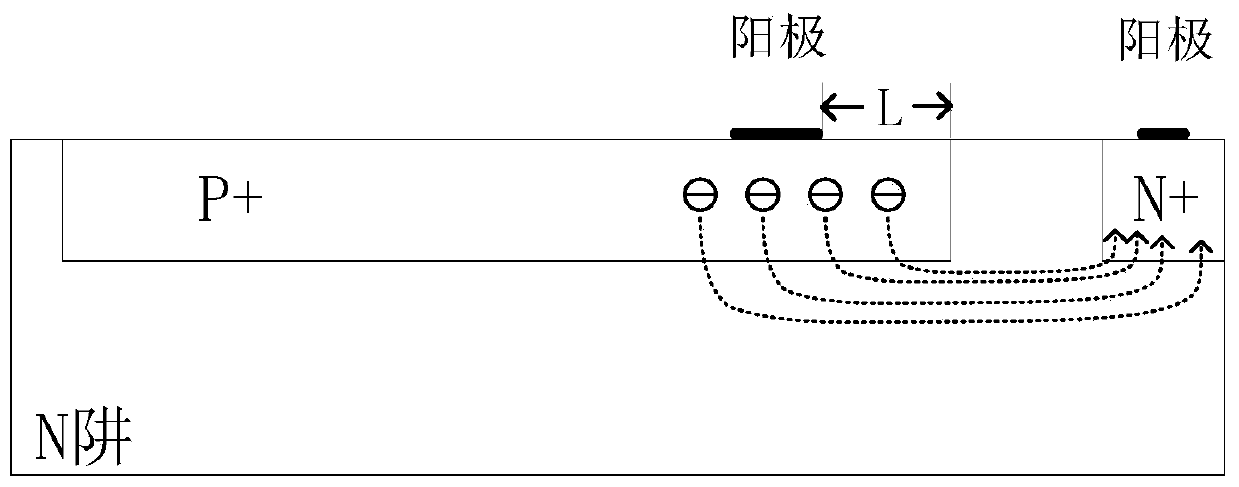 High-bandwidth CMOS APD device