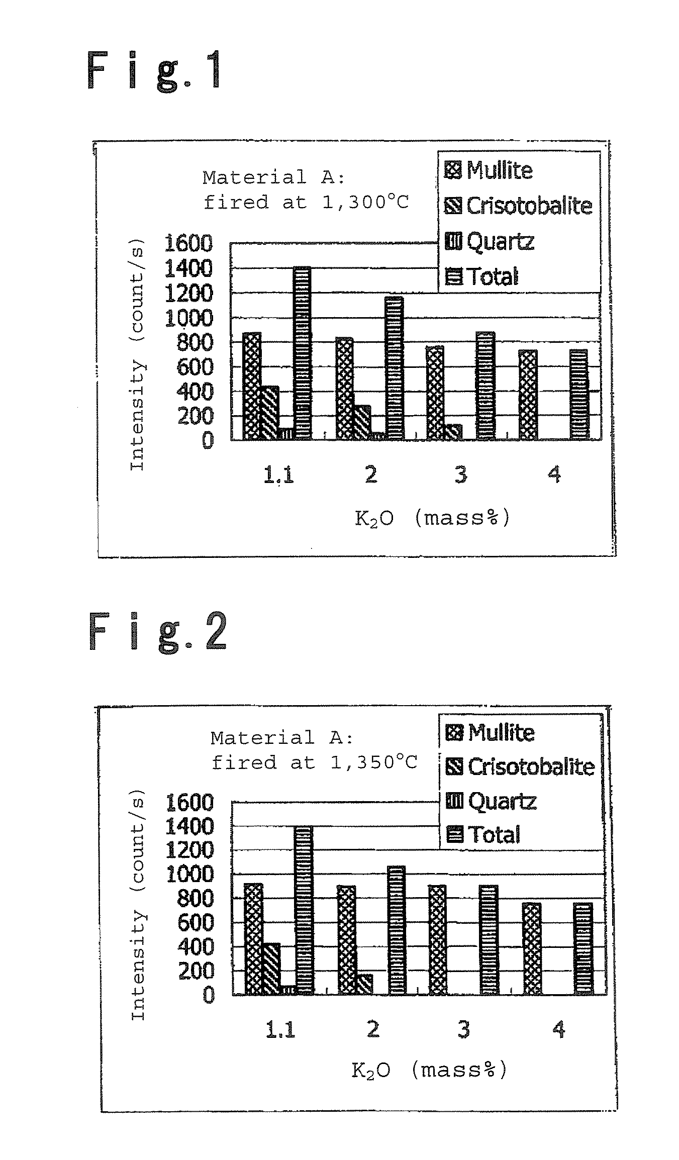 Float bath bottom refractory brick and process for its production