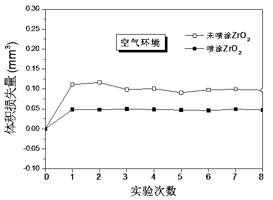 Technology method for improving surface abrasion resistance of laser additive manufacturing metal artificial knee joint