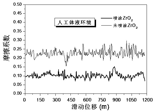 Technology method for improving surface abrasion resistance of laser additive manufacturing metal artificial knee joint