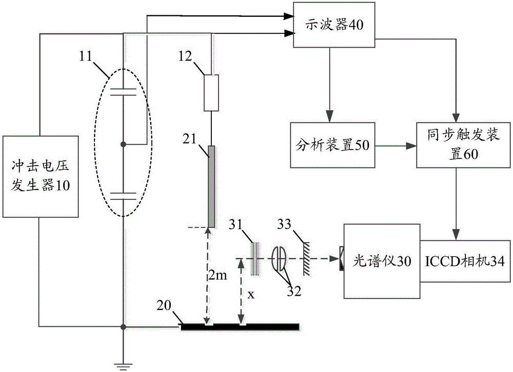 System and method for measuring intensity of long air gap lightning stroke discharging electric field