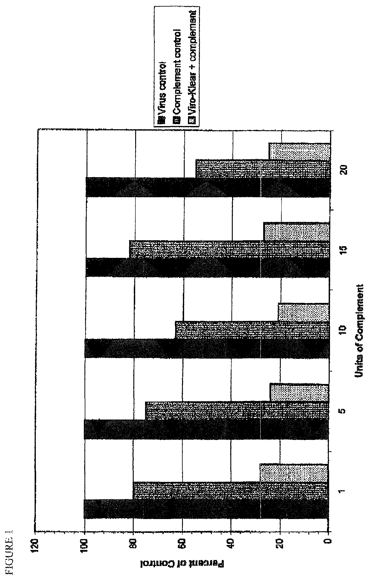 Glycosidase regimen for the treatment of chronic viral infection