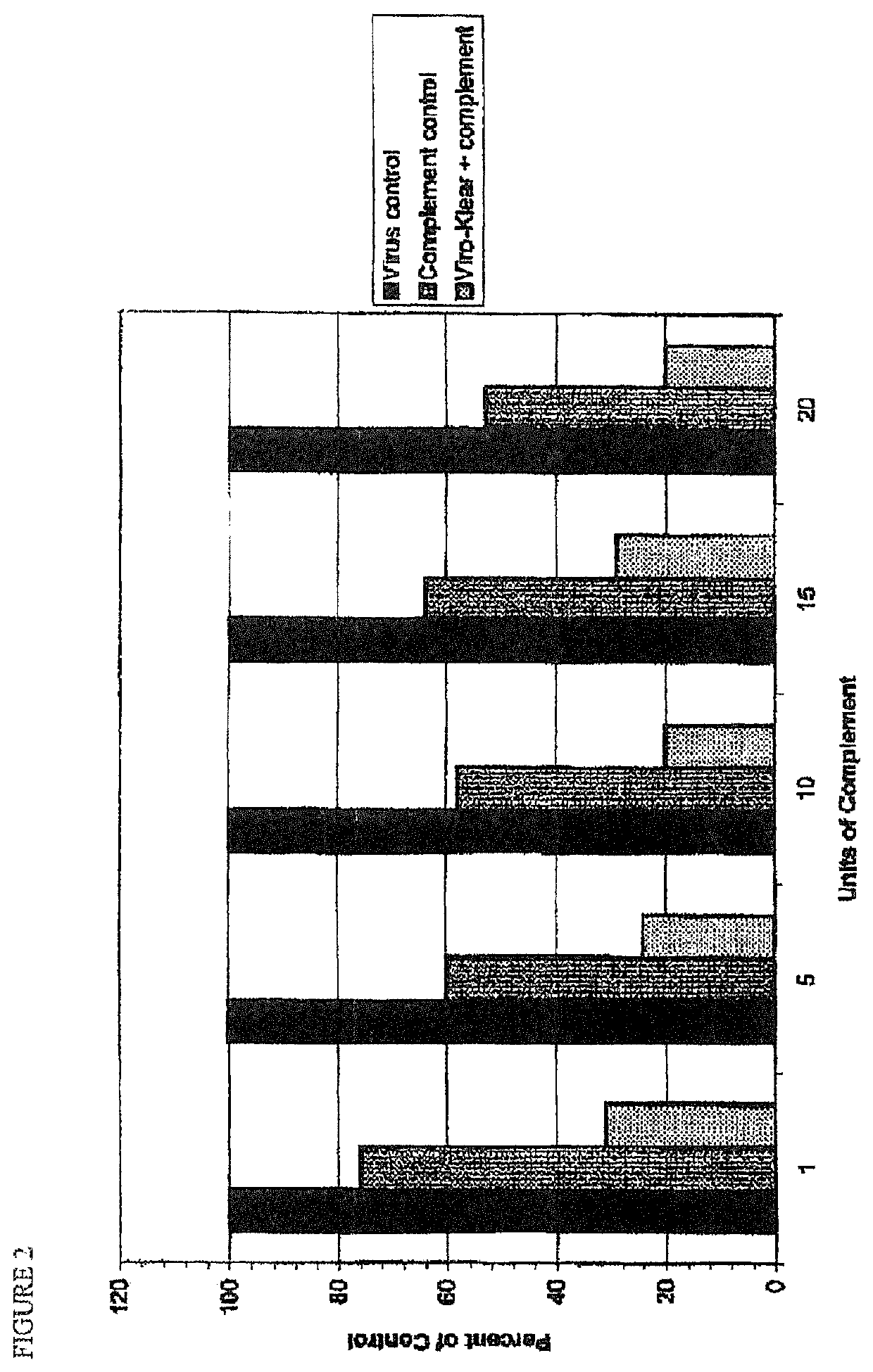 Glycosidase regimen for the treatment of chronic viral infection