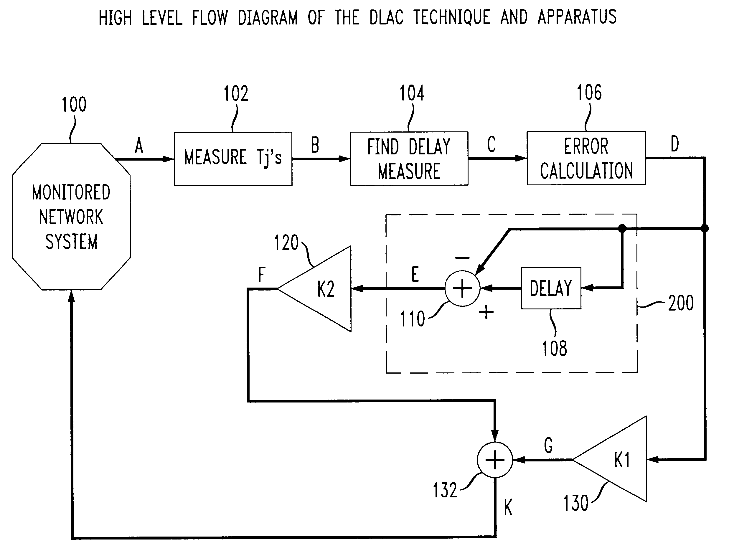 Delay-locked admission control scheme in communications networks