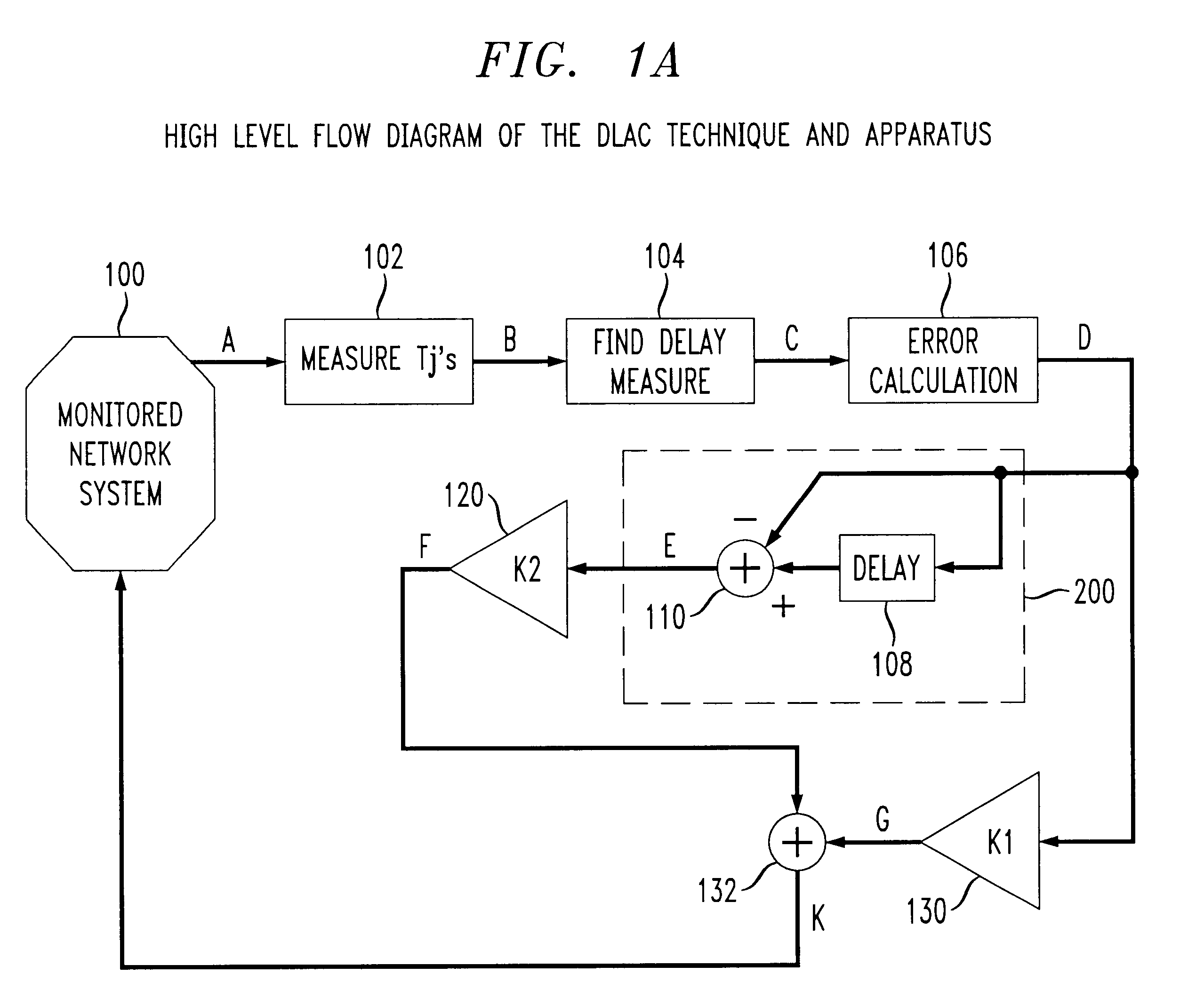 Delay-locked admission control scheme in communications networks