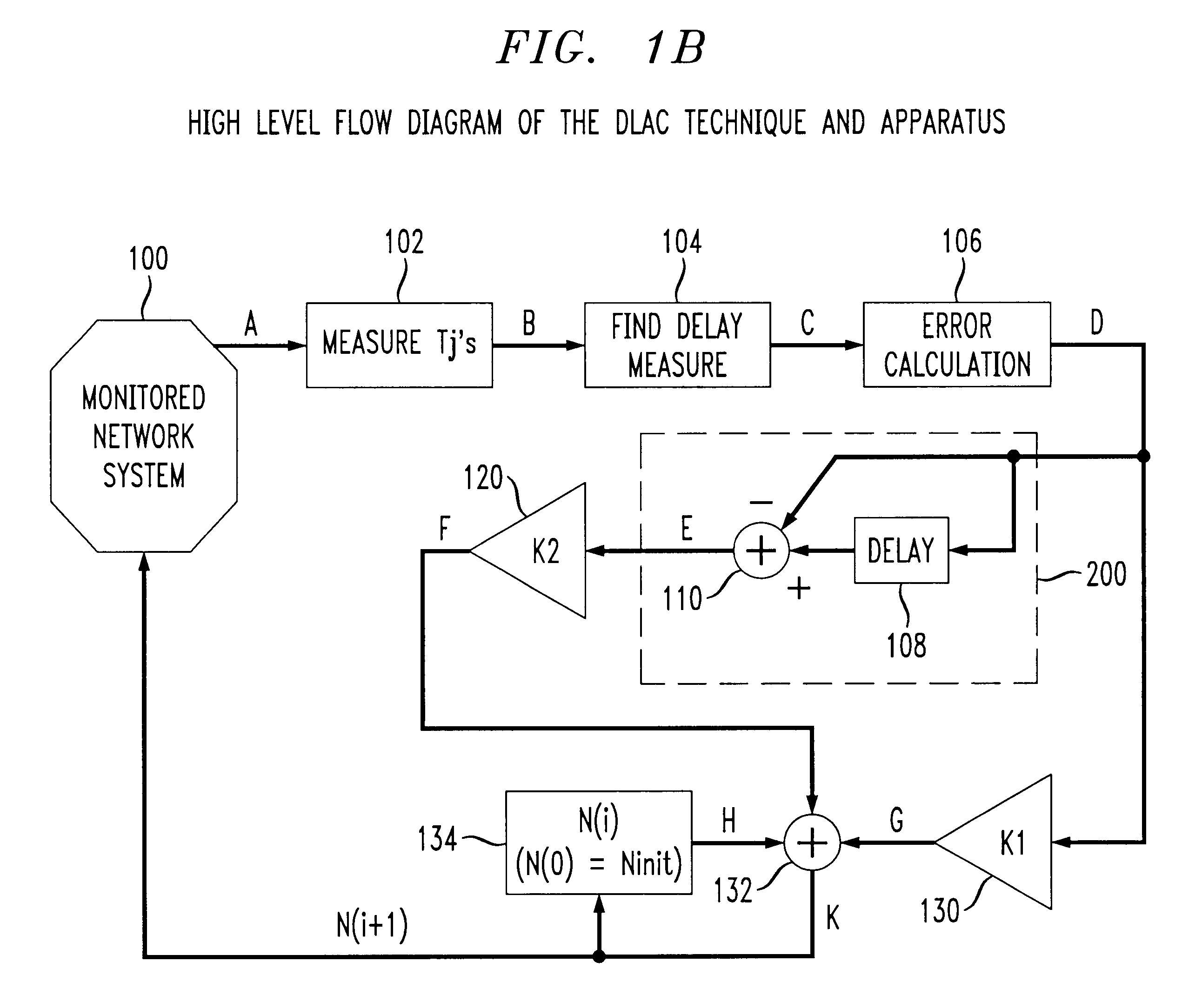 Delay-locked admission control scheme in communications networks