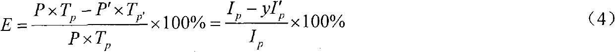 Method for measuring non-contact printing ink content in waster paper pulp and deinking effect evaluation method