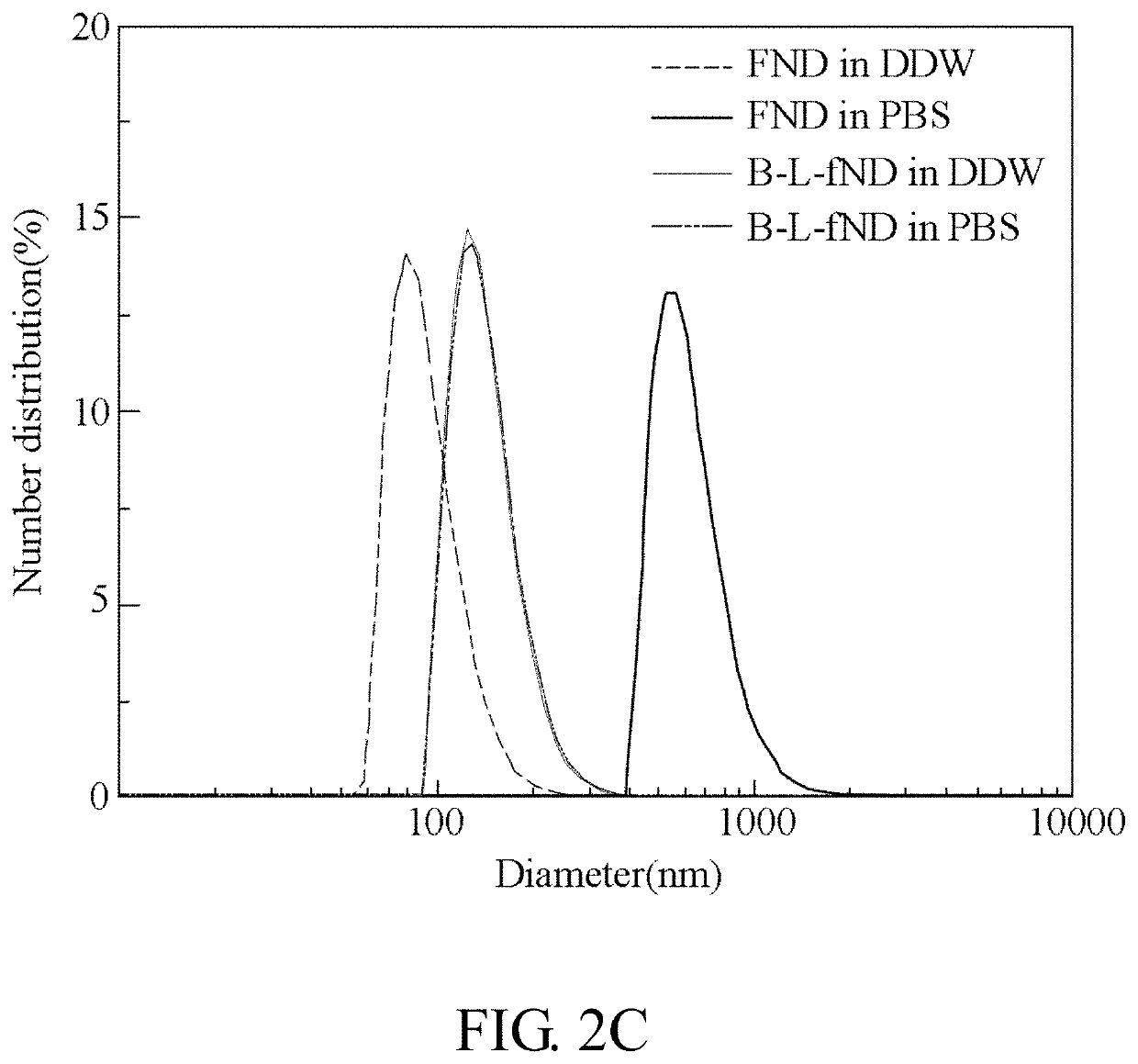 Encapsulated functionalized diamond crystal