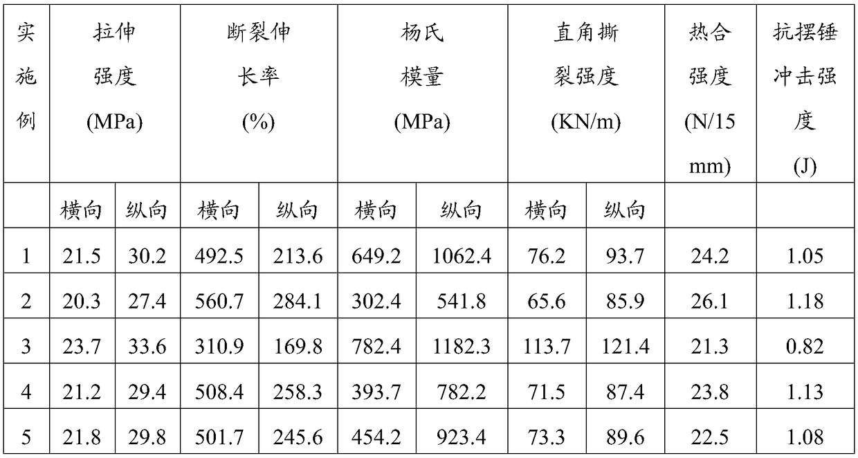 Completely-biodegradable blown film as well as preparation method and application of completely-biodegradable blown film