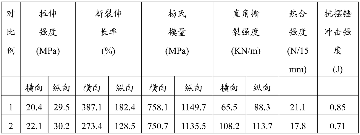 Completely-biodegradable blown film as well as preparation method and application of completely-biodegradable blown film