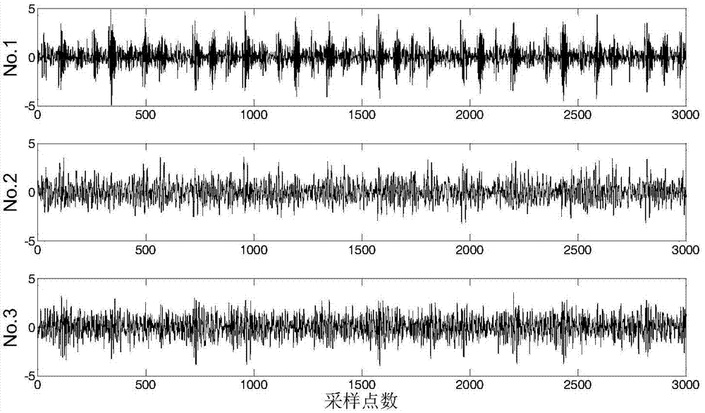 Rotating machine fault diagnosis method based on Fast ICA-spectrum kurtosis-envelope spectrum analysis